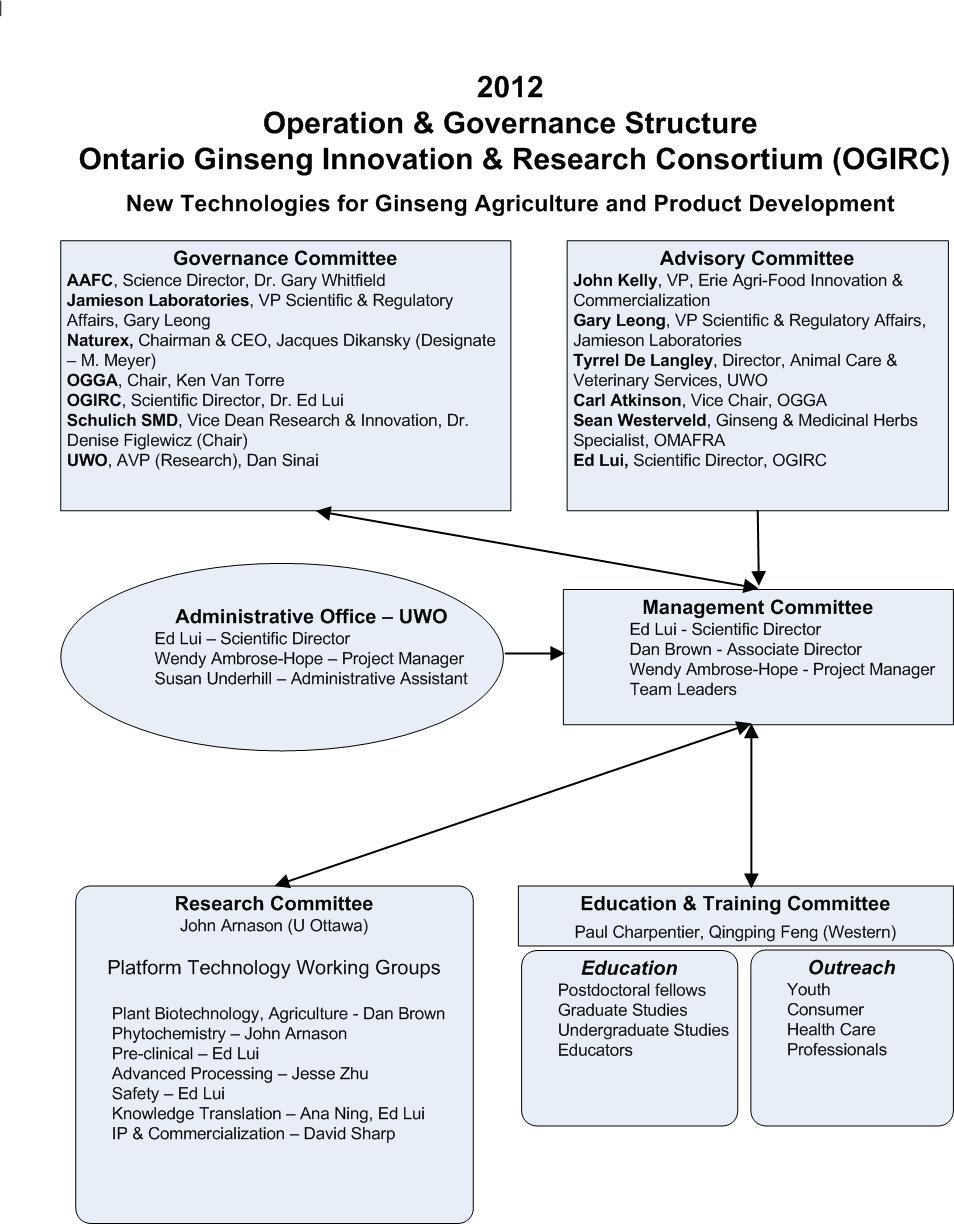 Governance 2012